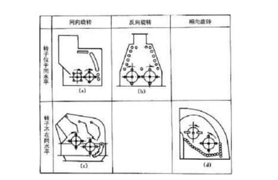 反擊式破碎機種類、型號及產(chǎn)能分析