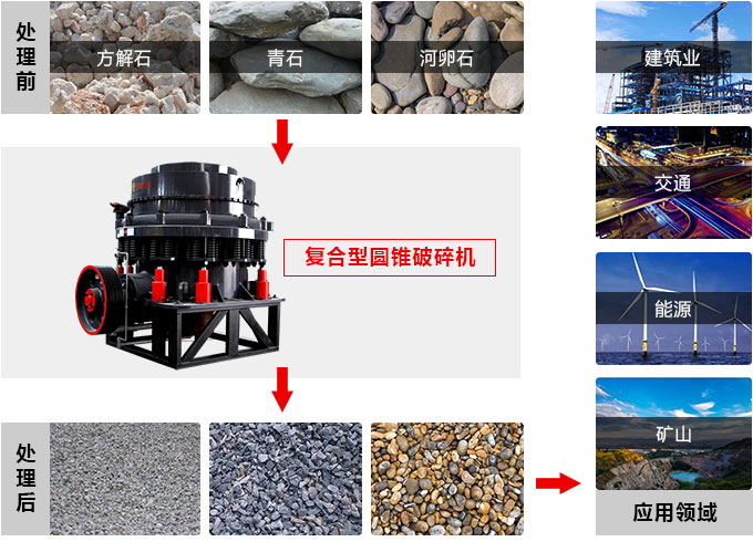 復(fù)合圓錐破碎機(jī)，私人訂制價(jià)格更實(shí)惠