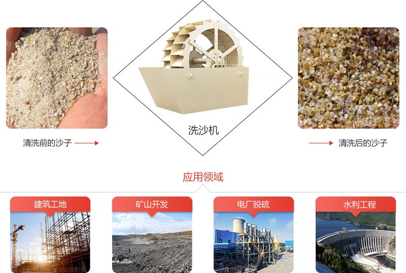 機(jī)制砂石粉太多影響混凝土質(zhì)量怎么辦？砂石洗選機(jī)說(shuō)：這都不是事
