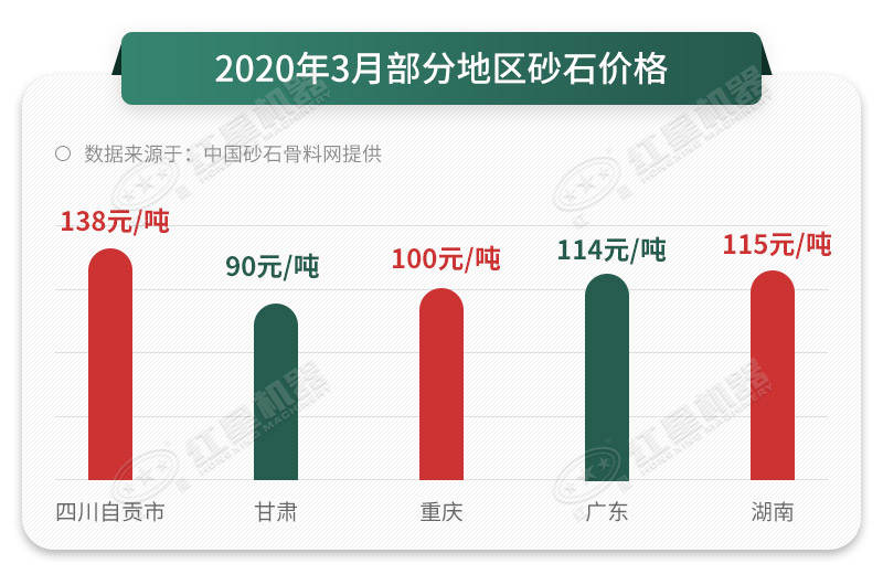 砂石價(jià)格一路上漲，抓住時(shí)機(jī)