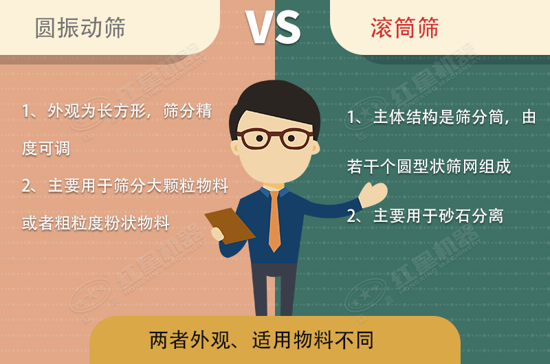 篩沙機振動的好還是滾筒的好？