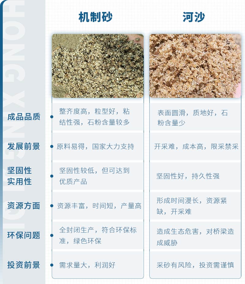 機制砂和河沙拌制混凝土哪個好？哪款設(shè)備制砂效果好？