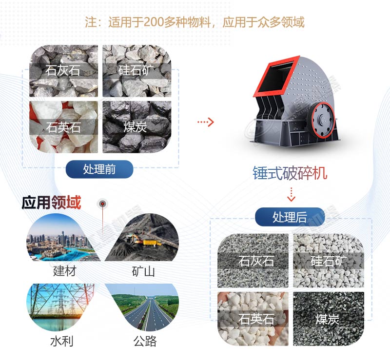 PCZ1615重錘式破碎機(jī)產(chǎn)量是多少？多少錢一臺？
