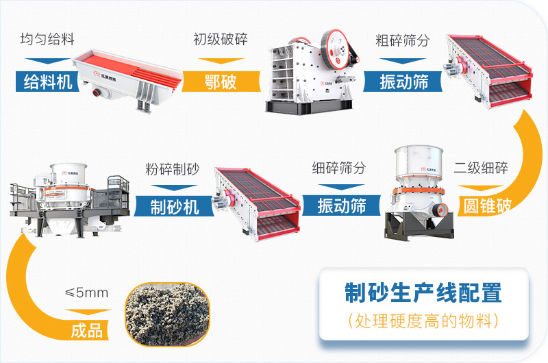 干機(jī)制砂和水洗機(jī)制砂哪個(gè)好，水洗制沙機(jī)一套多少錢？