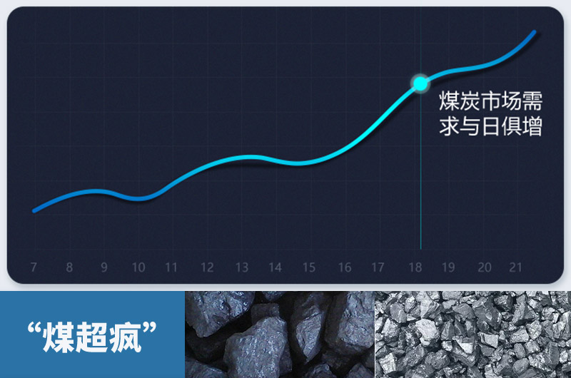 煤炭需求量急劇增加，粉碎煤塊設備需求更大