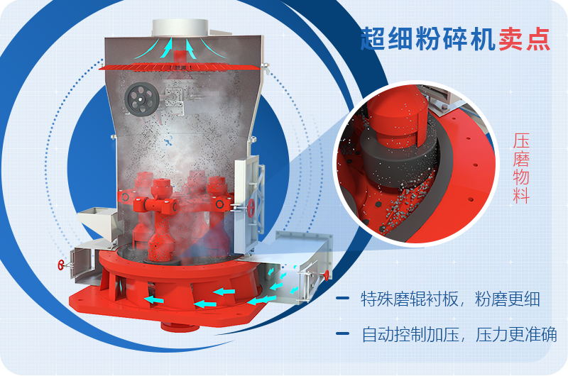 小型超細磨粉機能磨到多少目，型號及價格，附現(xiàn)場視頻