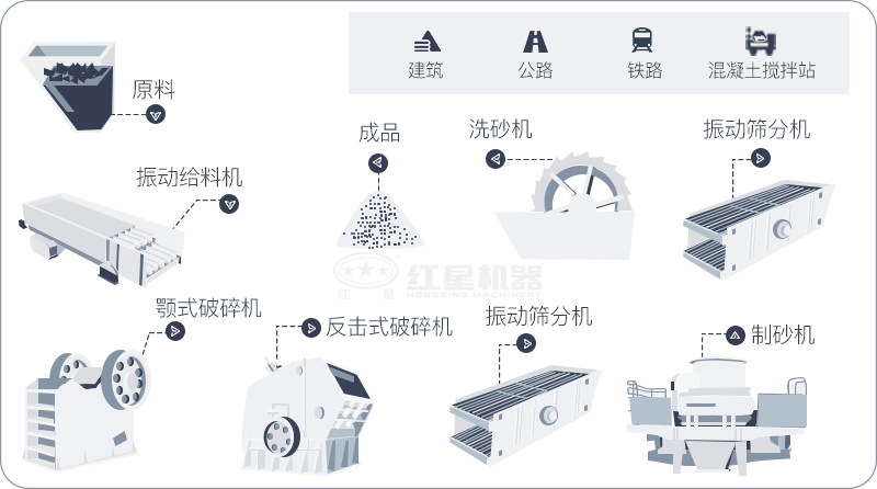 干機(jī)制砂和水洗機(jī)制砂哪個(gè)好，水洗制沙機(jī)一套多少錢？