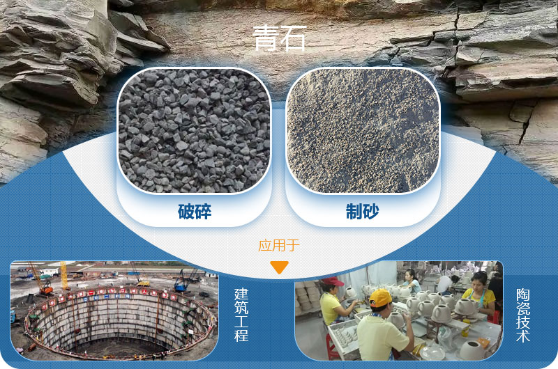 請(qǐng)問，青石能制沙子嗎，制砂設(shè)備有哪些？一方青石出多少砂