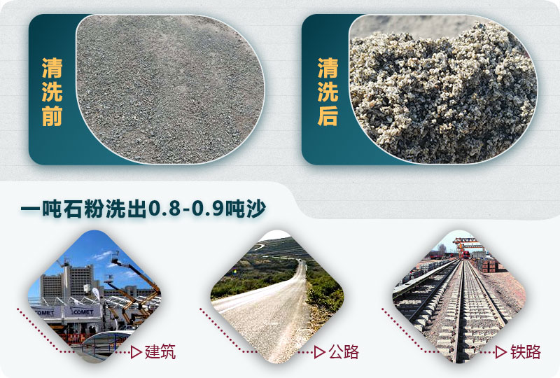 洗石粉掙錢(qián)嗎？用哪種洗砂機(jī)產(chǎn)量高？
